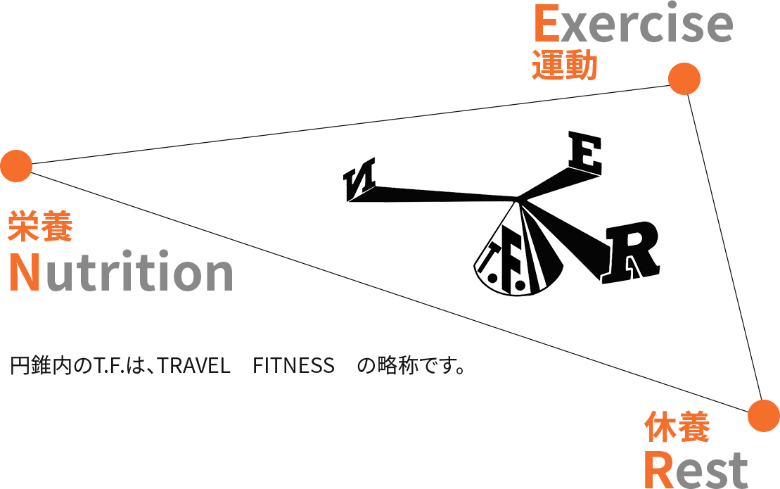 Balance Diagram